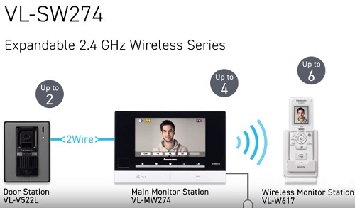 Bộ chuông cửa màn hình Panasonic VL-SW274VN không dây